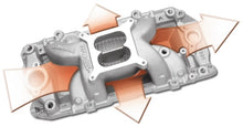 Load image into Gallery viewer, Edelbrock B/B Chevy O-Port RPM Air-Gap Manifold - DTX Performance