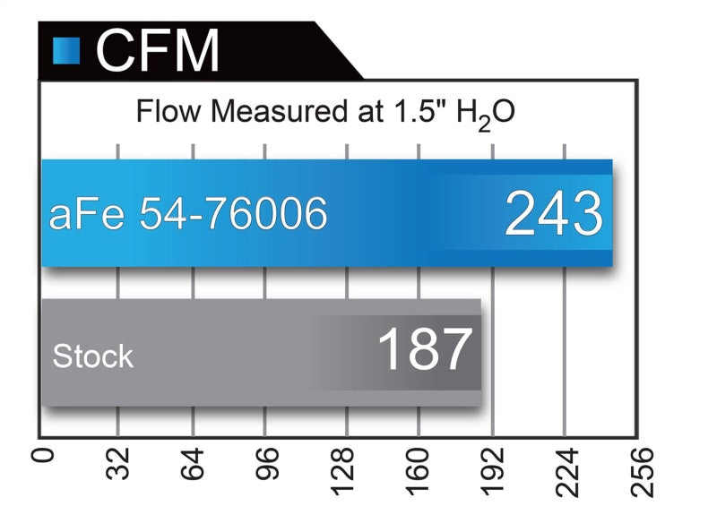 aFe Momentum GT Intakes PDS AIS Toyota Land Cruiser 08-17 V8-5.7L - DTX Performance