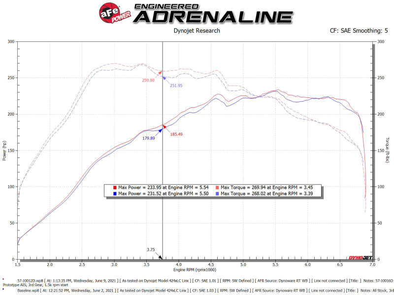 aFe 15-19 VW Golf R (MKVII) L4-2.0L (t) Track Series Carbon Fiber Intake System w/ Pro DRY S Filter - DTX Performance