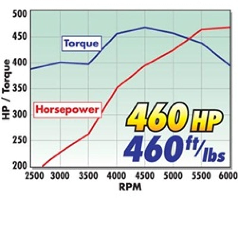 Edelbrock Power Package Top End Kit 383 SBC 460 Hp - DTX Performance