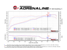 Load image into Gallery viewer, aFe Momentum GT Pro 5R Cold Air Intake System 12-18 Jeep Wrangler JK V6 3.6L - DTX Performance