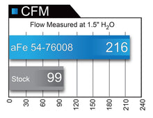 Load image into Gallery viewer, aFe AFE Momentum GT Pro 5R Intake System 09-17 Toyota Land Cruiser LC70 V6-4.0L - DTX Performance
