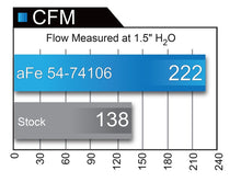 Load image into Gallery viewer, aFe Momentum GT Pro DRY S Intake System 15-16 GM Colorado/Canyon V6 3.6L - DTX Performance