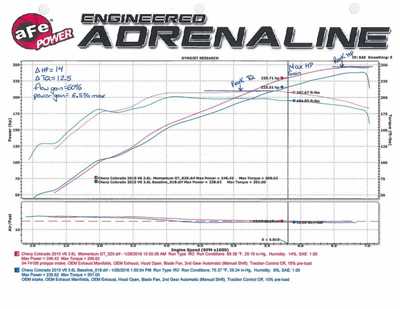 aFe Momentum GT Pro DRY S Intake System 15-16 GM Colorado/Canyon V6 3.6L - DTX Performance