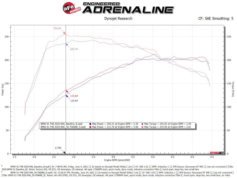 aFe Momentum GT Pro 5R Cold Air Intake System 19-21 MINI Cooper S (F56) L4-2.0L (t) - DTX Performance