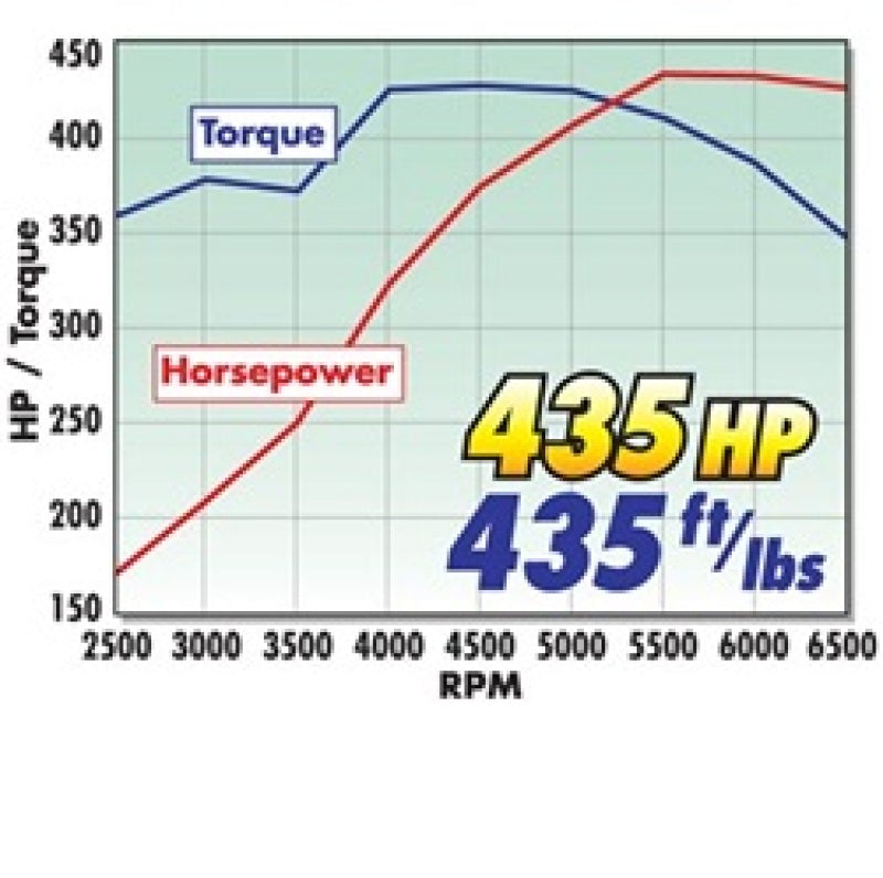 Edelbrock 435Hp Total Power Package Top-End Kit for Use On 1987 And Later SB-Chevy w/ Oe Lifters - DTX Performance