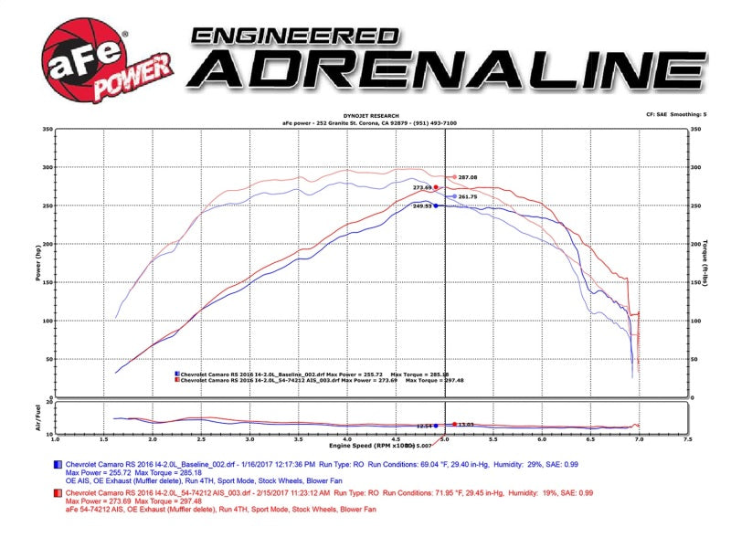 aFe Momentum GT Pro DRY S Intake System Chevrolet Camaro 16-17 I4 2.0L (t) - DTX Performance