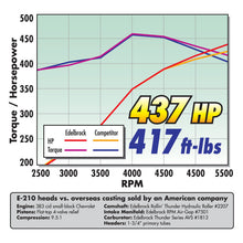 Load image into Gallery viewer, Edelbrock S/B Chevy RPM Air-Gap Manifold - DTX Performance