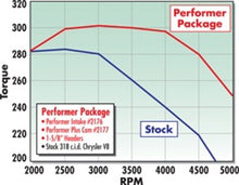 Load image into Gallery viewer, Edelbrock Perf Plus Cam and Lifters Kit Chrys 318-360 - DTX Performance