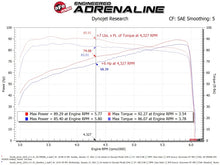 Load image into Gallery viewer, aFe 19-20 Suzuki Jimny 1.5L Momentum GT Cold Air Intake w/ Pro DRY S Media - DTX Performance