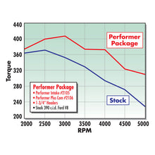 Load image into Gallery viewer, Edelbrock Performer 390 w/ O Egr Manifold - DTX Performance