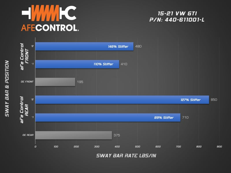 aFe 15-21 Volkswagen GTI (MKVII) L4-2.0L (t) CONTROL Series Rear Sway Bar - DTX Performance
