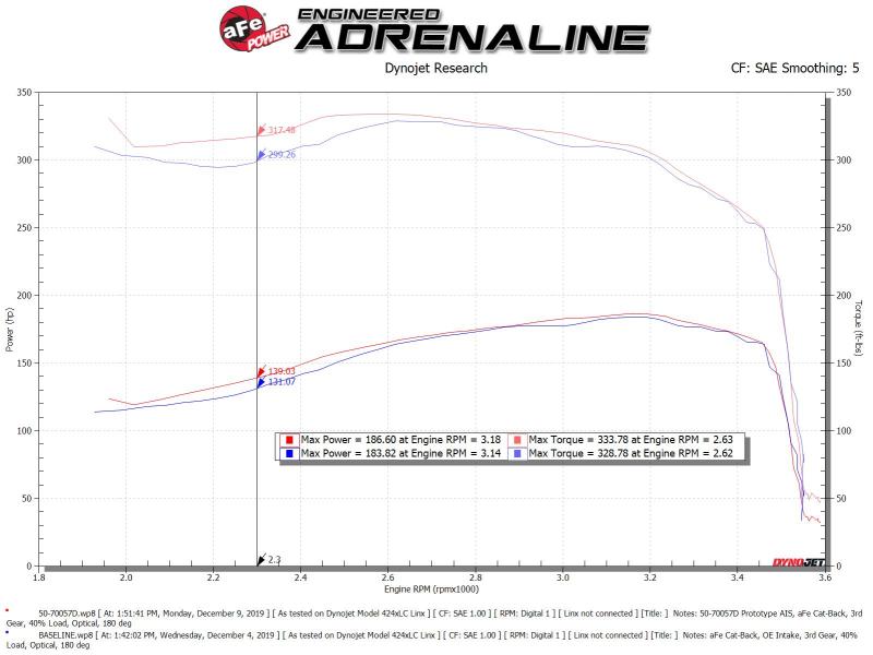 aFe POWER Momentum HD Cold Air Intake System w/ Pro Dry S Media 94-97 Ford Powerstroke 7.3L - DTX Performance