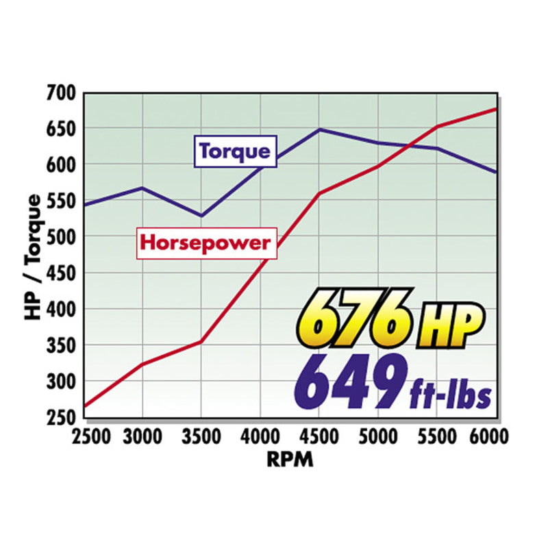 Edelbrock Crate Engine Edelbrock/Pat Musi 555 RPM XT BBC 675 HP Stock Exhaust Port Location - DTX Performance