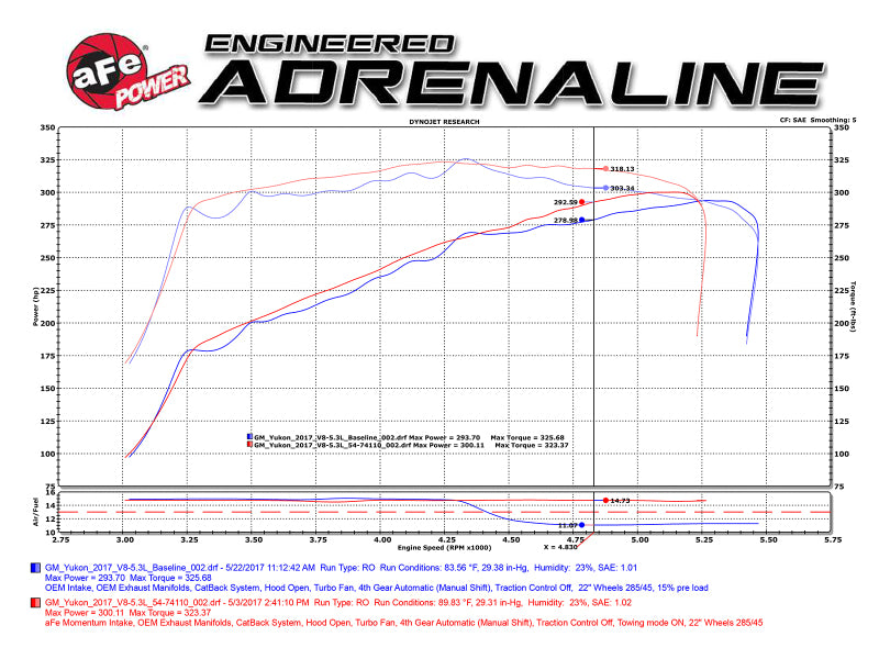 aFe Power Momentum GT Pro DRY S Cold Air Intake System GM SUV 14-17 V8 5.3L/6.2L - DTX Performance