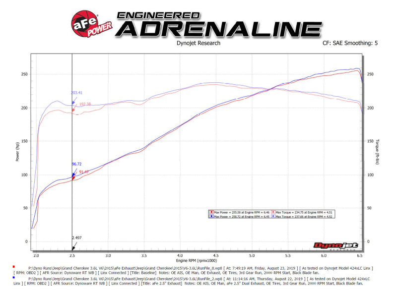 aFe Vulcan Series 2.5in 304SS Cat-Back Exhaust 11-20 Jeep Grand Cherokee (WK2) 5.7L w/ Black Tips - DTX Performance