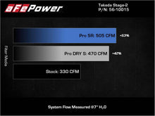 Load image into Gallery viewer, aFe Takeda Intakes Stage-2 AIS w/ Pro DRY S Media 20-22 Toyota GR Supra (A90) L6-3.0L (t) B58 - DTX Performance