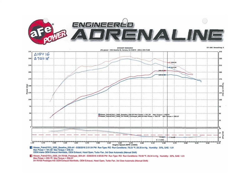 aFe Momentum GT PRO DRY S Cold Air Intake System 01-16 Nissan Patrol (Y61) I6-4.8L - DTX Performance