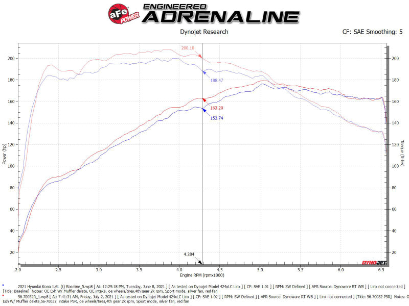 aFe 18-21 Hyundai Kona L4-1.6L (t) Takeda Momentum Cold Air Intake System w/ Pro 5R Media - DTX Performance