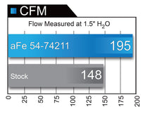 Load image into Gallery viewer, aFe Momentum GT Pro 5R Intake System 16-17 Chevrolet Camaro V6-3.6L - DTX Performance