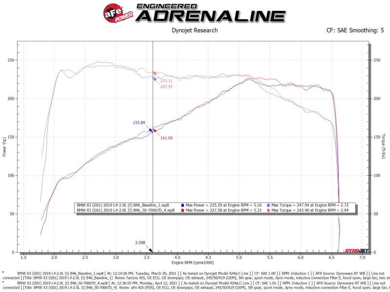 aFe Momentum GT Cold Air Intake System w/Pro Dry S Filter 17-21 BMW 530 L4-2.0L - DTX Performance