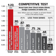 Load image into Gallery viewer, Banks Power 03-07 Dodge 5.9L Monster-Ram Intake w/ Boost Tube - DTX Performance