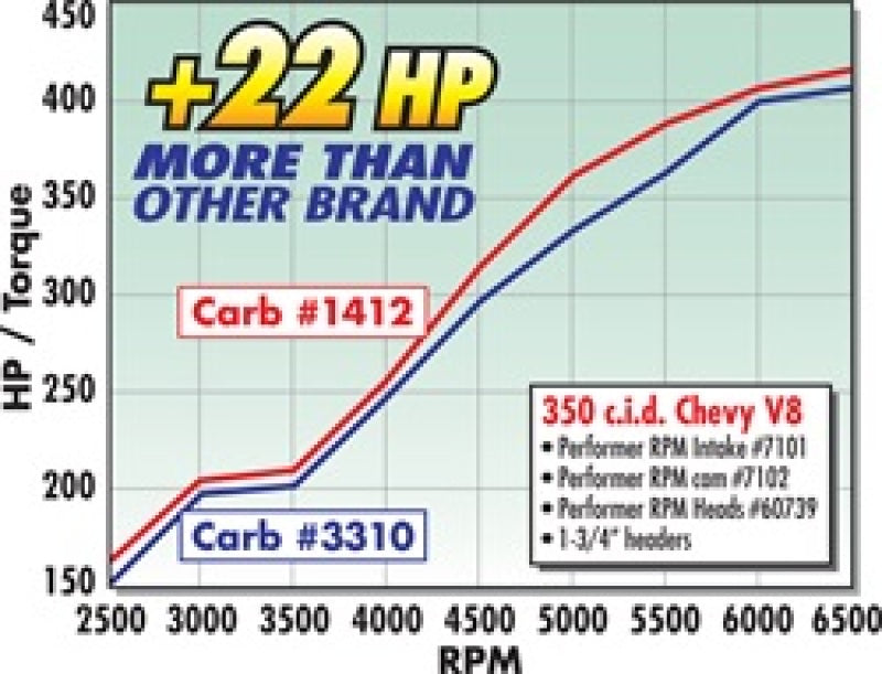 Edelbrock Carburetor Performer Series 4-Barrel 800 CFM Manual Choke Satin Finish - DTX Performance