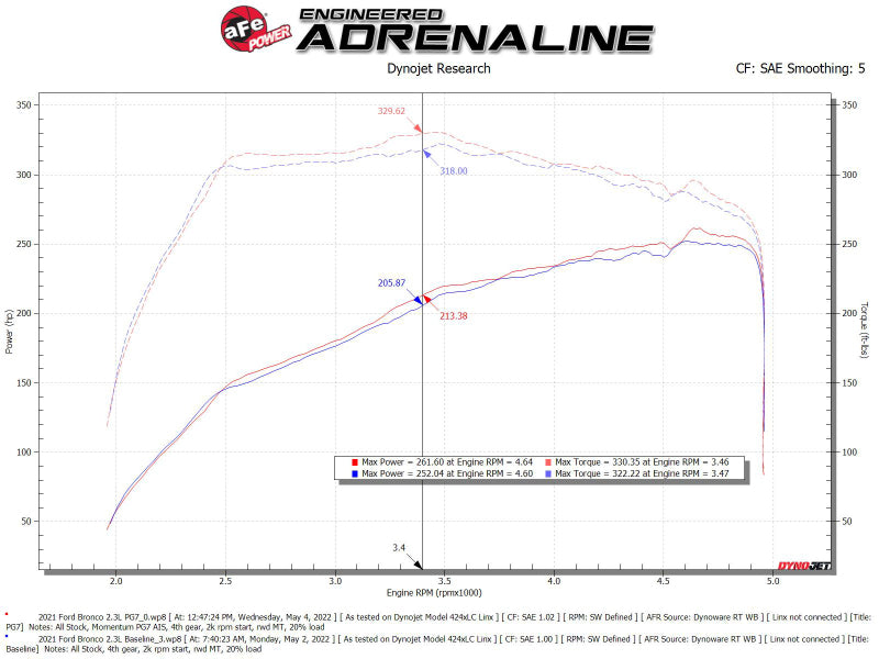 aFe POWER Momentum HD Cold Air Intake System w/ PG7 Media 2021+ Ford Bronco 2.3L (t) - DTX Performance