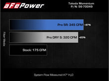 Load image into Gallery viewer, aFe Takeda Intake System w/Pro 5R Filerter Subaru Forester 14-18 H4-2.0L (t) - DTX Performance