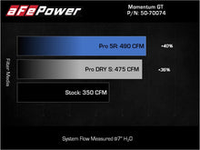 Load image into Gallery viewer, aFe Momentum GT Pro 5R Cold Air Intake System 2021+ Ford F-150 V-5.0L - DTX Performance