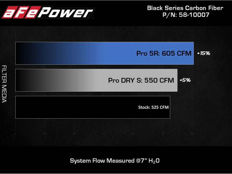 aFe Black Series Carbon Fiber Pro 5R Air Intake System 2020 Chevrolet Corvette C8 V8 6.2L - DTX Performance