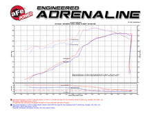 Load image into Gallery viewer, aFe POWER Momentum GT Pro DRY S Cold Air Intake System 11-17 Jeep Grand Cherokee (WK2) V8 5.7L HEMI - DTX Performance