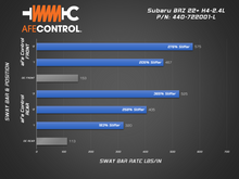 Load image into Gallery viewer, aFe 13-23 Toyota GR86 H4-2.4/2.0L Control Front and Rear Sway Bar set - DTX Performance