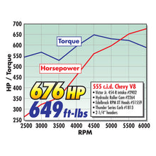 Load image into Gallery viewer, Edelbrock Victor 454-R 850 Manifold - DTX Performance