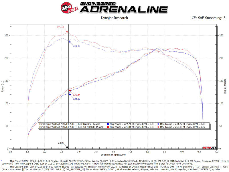 aFe 15-19 MINI Cooper S (F55/F56) L4 2.0L(t) B46 Momentum GT Cold Air Intake System w/ Pro 5R Filter - DTX Performance