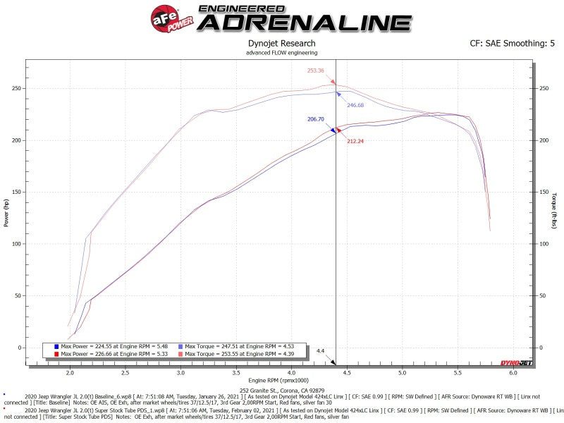 aFe Super Stock Induction System Pro Dry S Media 18-21 Jeep Wrangler JL L4-2.0L (t) - DTX Performance