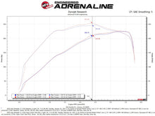 Load image into Gallery viewer, aFe Super Stock Induction System Pro Dry S Media 18-21 Jeep Wrangler JL L4-2.0L (t) - DTX Performance