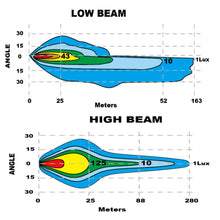 Load image into Gallery viewer, Oracle Lighting Multifunction LED Plow Headlight with Heated Lens 5700K - DTX Performance