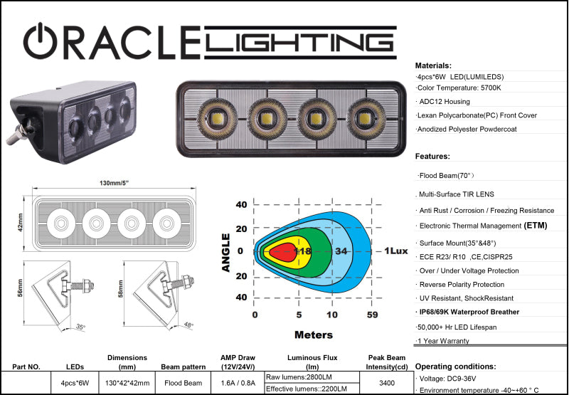 Oracle Lighting Auxiliary Light - DTX Performance