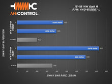 Load image into Gallery viewer, aFe 15-19 Volkswagen Golf R (MK7) L4-2.0L (t) CONTROL Series Rear Sway Bar - Blue - DTX Performance