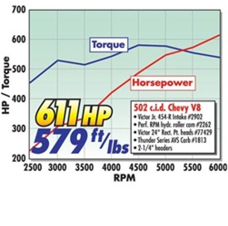 Edelbrock Power Package Top End Kit BBC 502 CI Hydraulic Roller Camshaft 600+ Hp - DTX Performance