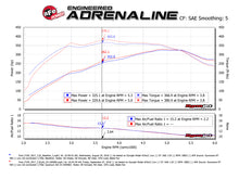 Load image into Gallery viewer, aFe Quantum Pro DRY S Cold Air Intake System 15-18 Ford F150 EcoBoost V6-3.5L/2.7L - Dry - DTX Performance