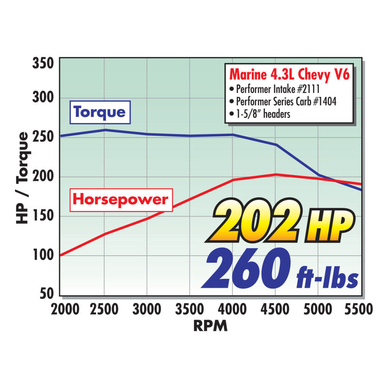 Edelbrock Carburetor Performer Series 4-Barrel 500 CFM Manual Choke Satin Finish - DTX Performance