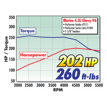 Load image into Gallery viewer, Edelbrock Carburetor Performer Series 4-Barrel 500 CFM Manual Choke Satin Finish - DTX Performance