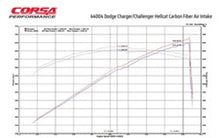 Load image into Gallery viewer, Corsa 19-21 Dodge Challenger SRT/Hellcat/Redeye/Demon Carbon Fiber Air Intake w/ MaxFlow 5 Oil Filt. - DTX Performance