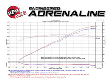 Load image into Gallery viewer, aFe Momentum GT Pro 5R Intake System 16-17 Chevrolet Camaro V6-3.6L - DTX Performance