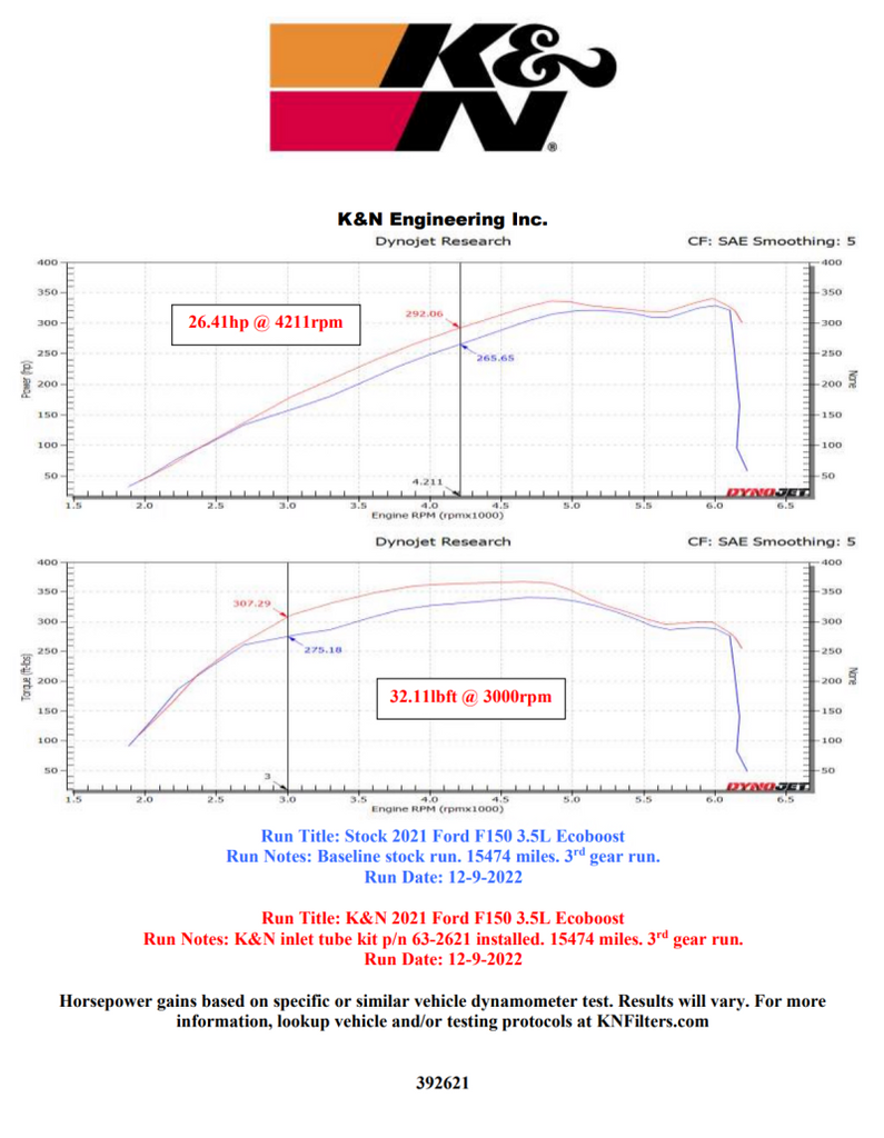 K&N 21-22 Ford F-150 V6-3.5L Inlet Pipe - DTX Performance