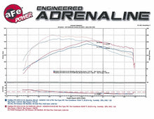 Load image into Gallery viewer, Momentum GT Pro DRY S Stage-2 Intake System 13-16 Cadillac ATS L4-2.0L (t) - DTX Performance