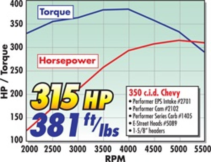 Edelbrock Power Package Top End Kit E-Street and Performer Sbc - DTX Performance