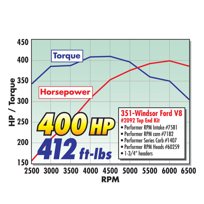 Edelbrock Perf RPM Cam and Lifters Kit Ford 351W - DTX Performance